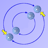 Diagram illustrating the increase in orbital energy resulting from the action of a real tangential force.