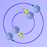 Diagram illustrating the apparent decrease in orbital energy resulting from the action of a real tangential force.
