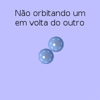Diagrama para considerar a situação em que duas esferas estão apoiadas uma na outra sob sua atração gravitacional mútua.