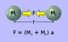 The real externally applied force that produces the same effect as Newton's fictitious force.