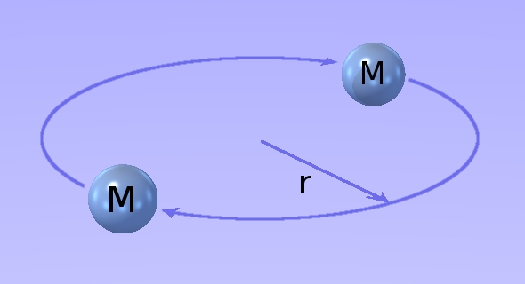 Two identical spheres in mutual orbit around a common centre.