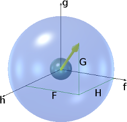 Illustration of force being the most basic concept in free space.