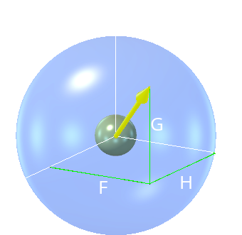 Illustration of force being the most basic concept in free space.
