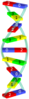 Objects, such as the DNA molecule, can be correspondingly small.