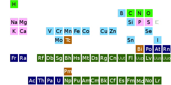 The Periodic Table custom-highlighted.