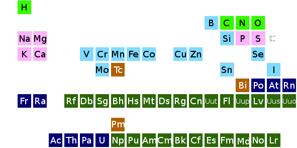 A Tabela Periódica de Elementos personalizado em destaque.