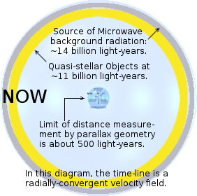 Diagram to give a sense of scale to my event horizon.