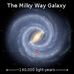 Illustration giving a sense of where we are in the Milky Way galaxy.