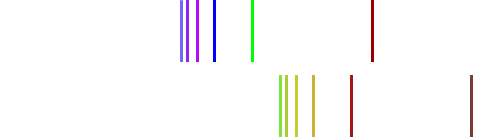 Uma ilustração espectrográfica do desvio para o vermelho.