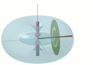 Animation showing how the envelope of a precessing fly-wheel varies with the angle of the applied force.