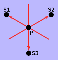 Diagrammatic depiction of aethereal flow past or across a sink hole in free space.