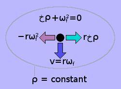 The reactive inertias acting on a sink hole on the equator of a large sphere rotating in free space.