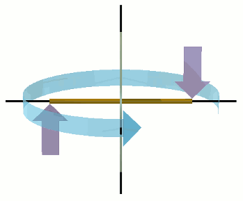 Diagrammatic animation of a gyroscope: a rotating disk with a constant torque applied to the ends of its shaft in a plane perpendicular to the plane of the disk.