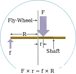 Asymmetrical Torque.