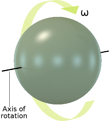 A large green sphere at rest but rotating in free space.
