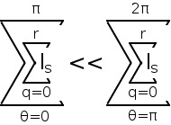 The cascaded summations needed to calculate the total gyroscopic effect of the orbital velocities of all the sink holes that make up a precessing fly-wheel.