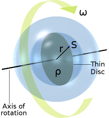 Sink hole at a lesser radius within the equatorial disk of a large sphere rotating in free space.