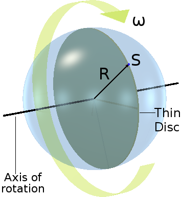 A sink hole on the equator of a rotating sphere.