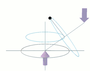 Animation of the movement of a single sink hole on the rim of a fly-wheel in tilted precession.