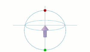 Animation illustrating the variability of orbital angular velocity, of a point on the rim of a precessing disk, as that point revolves around the axis of the disk.