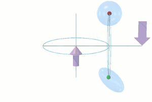 Animation showing how the shape of the contour of constant aethereal flux density around a sink hole on the rim of a precessing fly-wheel varies, from a sphere to a prolate ellipsoid, as it revolves around the axis of rotation of the fly-wheel.