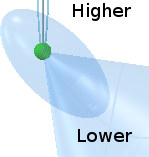 The contour of constant aethereal flux density around a sink hole is more prolate at the bottom of a precessing fly-wheel.