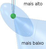 O contorno da densidade de fluxo etéreo constante em torno de um sumidouro é mais prolífico na parte inferior de um volante de precessão.