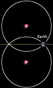 Supernova wavefronts for Betelgeuse and its fictitious twin, Bugjuice, equidistant from Earth in different directions.