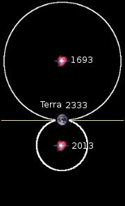 Frentes de onda para Betelgeuse e seu gêmeo fictício, Bugjuice, a diferentes distâncias da Terra na mesma linha reta que vai supernova em momentos diferentes.