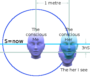 Diagram showing that within my and my friend's separate event-horizons, our respective NOWs can never be simultaneous.