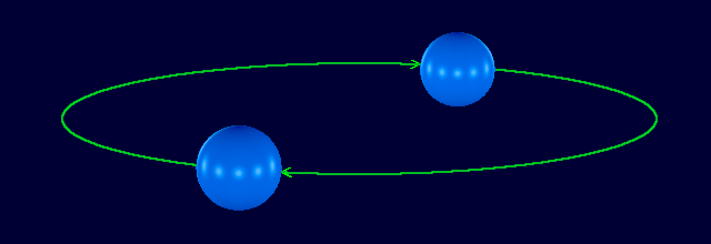 A pair of identical spheres orbiting each other around a common centre.