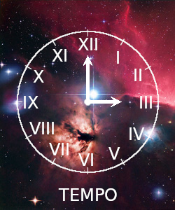 Representação da noção de que o tempo passa na mesma taxa aparente, esteja ou não viajando pelo espaço a qualquer velocidade específica em relação a qualquer outra coisa.