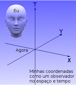 Uma representação conceitual tridimensional do espaço-tempo de 4 dimensões.