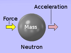 An accelerating neutron.
