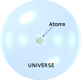 Diagram depicting that sink holes tend to congregate in a small part of the aethereal universe.
