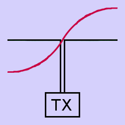 Animation showing alternations of voltage in red followed by current in green for a radio dipole.