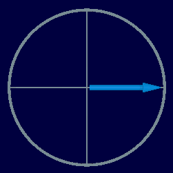 Animação da relação dinâmica entre EMF (vermelho), Fluxo (azul) e Potência (verde) VETORES: por Robert John Morton YE572246C.