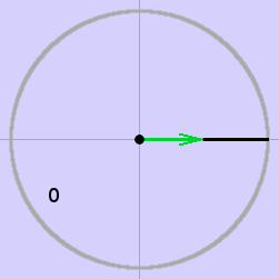 Animation of a digital signal being modulated onto one quadrant of an alternating electromagnetic wave.