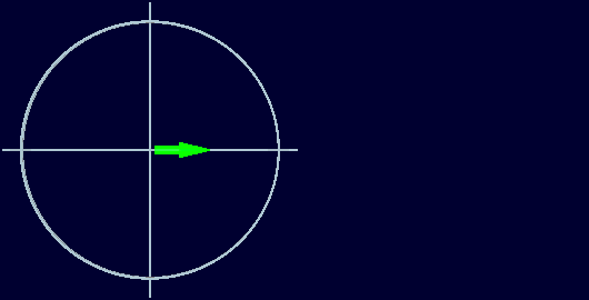 Animação de um sinal digital sendo modulado em um quadrante de uma onda eletromagnética alternada.