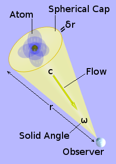 An observer's aether stream passing by an atom that is changing state.