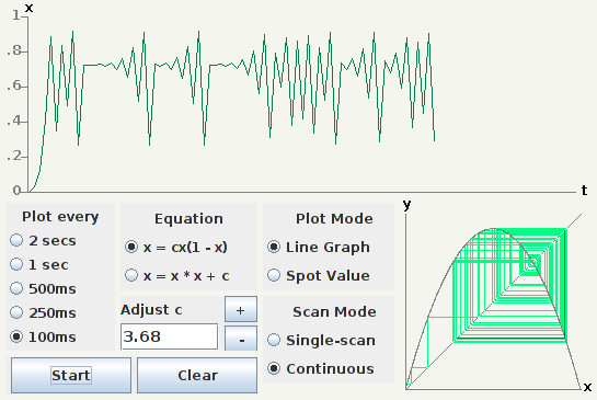 Front panel image of Robert John Morton's general difference equation iterator applet for x=cx(1-x) and x=x*x+c.