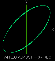 A static shot of the moving trace as generated by Robert John Morton's Lissajous Figures applet.