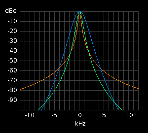 Image of the de-tuning function generated by a tuned circuit simulator applet, which was formerly displayed live in the old Java-capable browsers.
