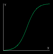 Sigmoid function for aircraft height control.