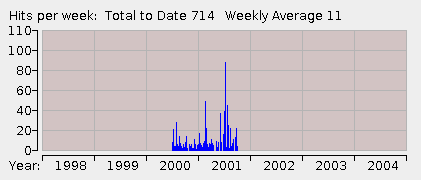 Image of the display produced by the book downloads monitor applet.