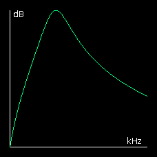 Image of the graph of A=(X²+R²)/R² generated by the embedded and web start applets.