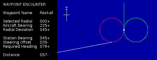 Front panel image of the waypoint encounter demonstration applet.