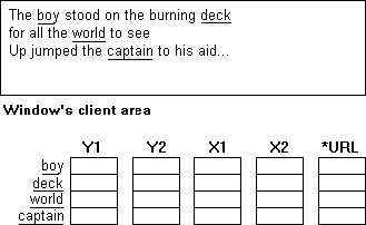 Data structures for hyperlinks.