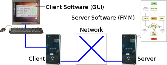 Illustration of the client-server model.