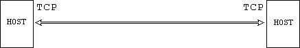 Host to host transmission control protocol.
